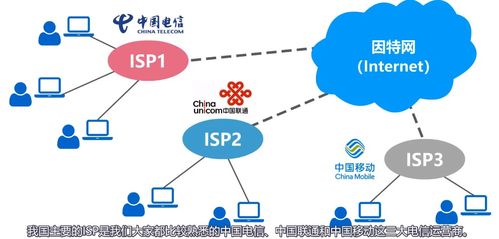 計(jì)算機(jī)網(wǎng)絡(luò)概述 發(fā)展歷程與現(xiàn)代技術(shù)應(yīng)用