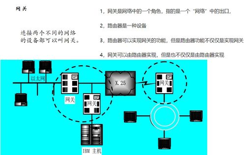 計算機網絡入門核心知識點與技術開發指南