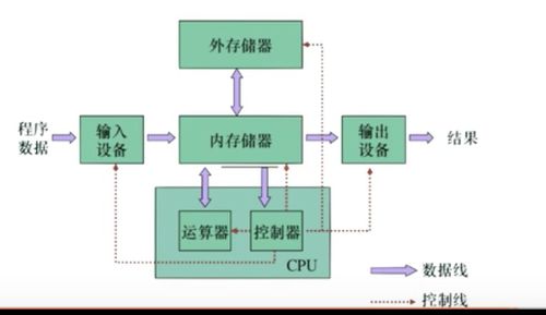 計算機核心基石 組成原理、網絡、操作系統與開發技術的融合